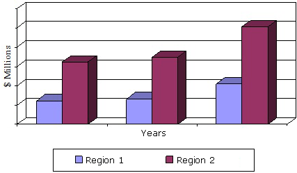 U.S. AND WORLD MARKETS FOR SOL-GEL PRODUCTS, 2013–2019 U.S. AND WORLD MARKETS FOR SOL-GEL PRODUCTS, 2013–2019