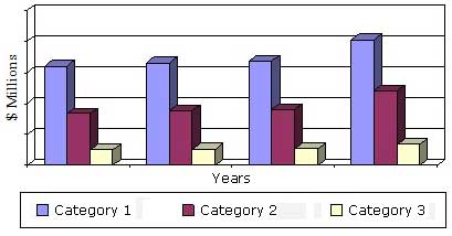 GLOBAL MARKET FOR SEPARATION AND PURIFICATION EQUIPMENT BY CATEGORY, THROUGH 2019 GLOBAL MARKET FOR SEPARATION AND PURIFICATION EQUIPMENT BY CATEGORY, THROUGH 2019