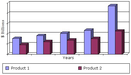 GLOBAL DEMAND FOR BIOPRODUCTS BY CATEGORY AND MARKET PENETRATION,2010-2018 GLOBAL DEMAND FOR BIOPRODUCTS BY CATEGORY AND MARKET PENETRATION,2010-2018