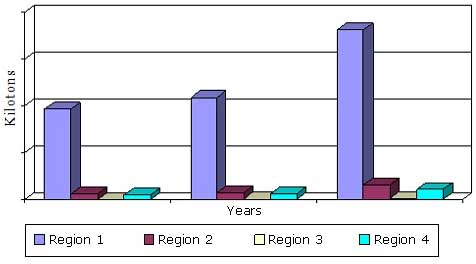 GLOBAL HYDRAULIC PROPPANTS MARKET BY REGION, THROUGH 2019 GLOBAL HYDRAULIC PROPPANTS MARKET BY REGION, THROUGH 2019