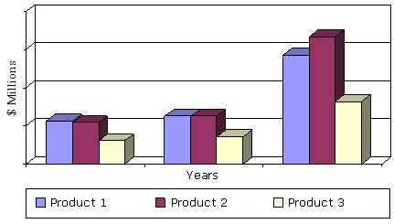 GLOBAL CONTINUOUS GLUCOSE MONITOR PRODUCT MARKET, 2013â€“2019