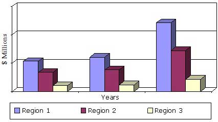 GLOBAL MARKET FOR NEEDLE-FREE TECHNOLOGIES, 2013-2019 GLOBAL MARKET FOR NEEDLE-FREE TECHNOLOGIES, 2013-2019
