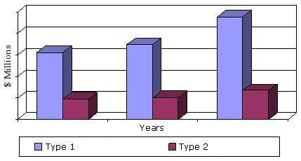 GLOBAL MARKET PROJECTIONS FOR CONFORMAL COATING MATERIALS, EQUIPMENT AND SPARES BY TYPE, 2013-2019 GLOBAL MARKET PROJECTIONS FOR CONFORMAL COATING MATERIALS, EQUIPMENT AND SPARES BY TYPE, 2013-2019