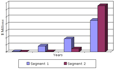 GLOBAL REVENUE OF SIGNAL TRANSDUCTION THERAPIES/INHIBITORS (JAK AND PI3K), 2011-2018 GLOBAL REVENUE OF SIGNAL TRANSDUCTION THERAPIES/INHIBITORS (JAK AND PI3K), 2011-2018