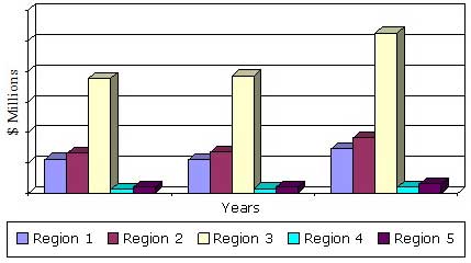 GLOBAL MARKET FOR EPOXY AND HARDENERS BY REGION, 2013-2019