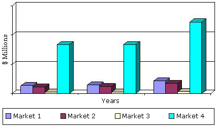MAJOR U.S. FORENSIC PRODUCTS AND SERVICES MARKET SEGMENTS FORECAST, THROUGH 2018 MAJOR U.S. FORENSIC PRODUCTS AND SERVICES MARKET SEGMENTS FORECAST, THROUGH 2018